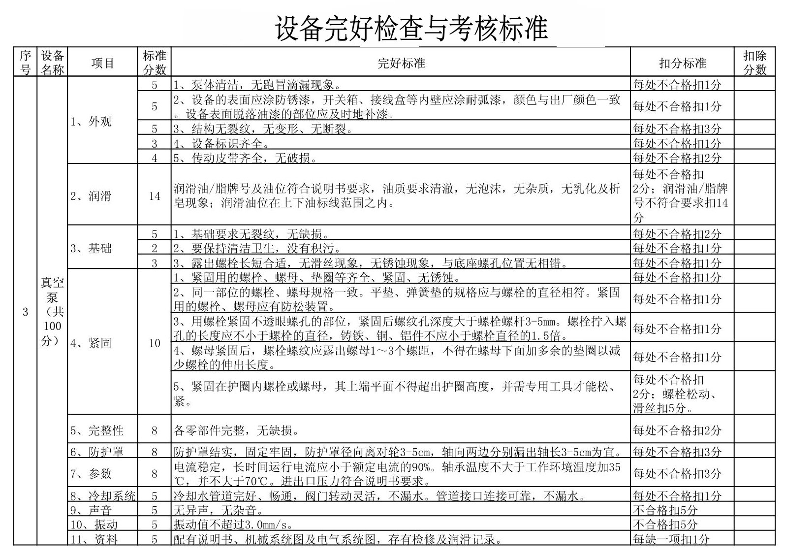 设备完好检查考核标准.jpg