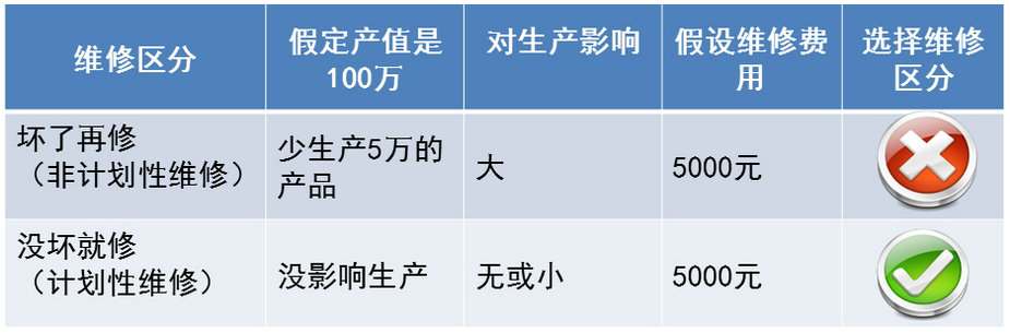 维修费用与生产损失1.jpg