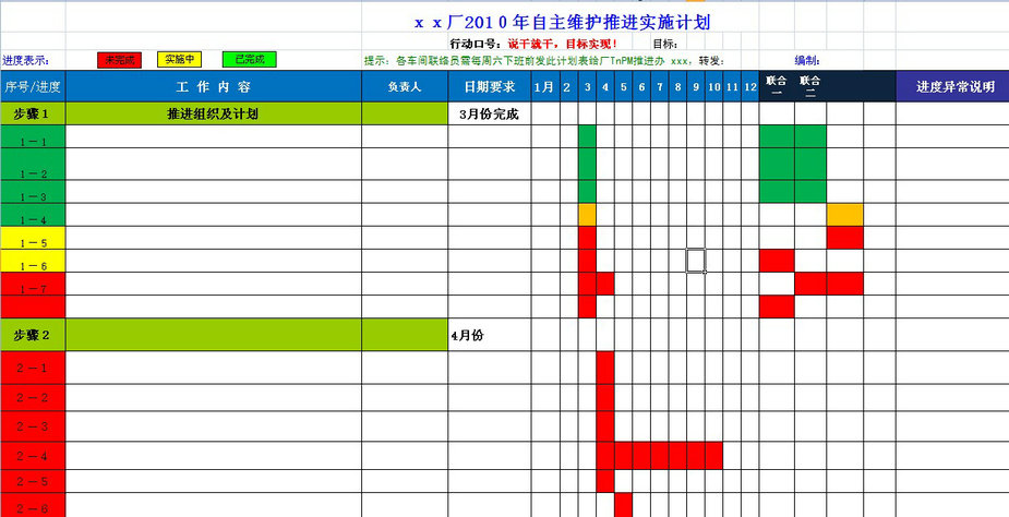 图6:自主维护实施计划的格式
