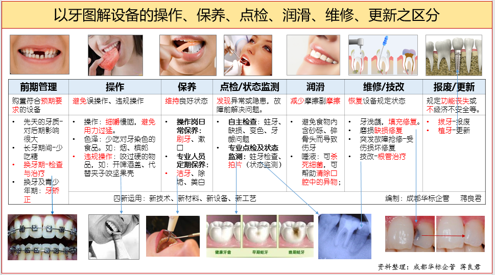 答疑：点检和巡检的区别是什么？