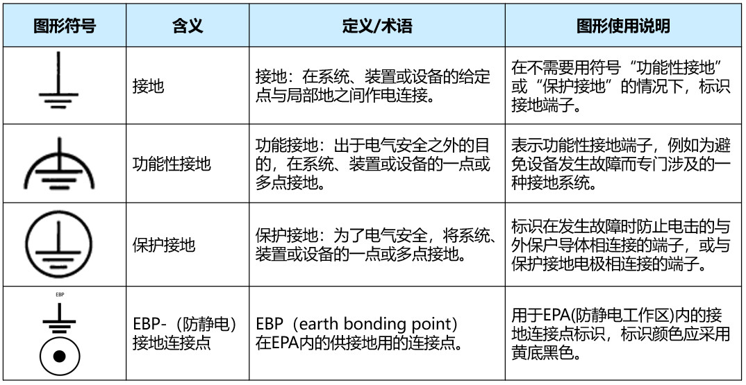 各种电气设备接地标识的好方法