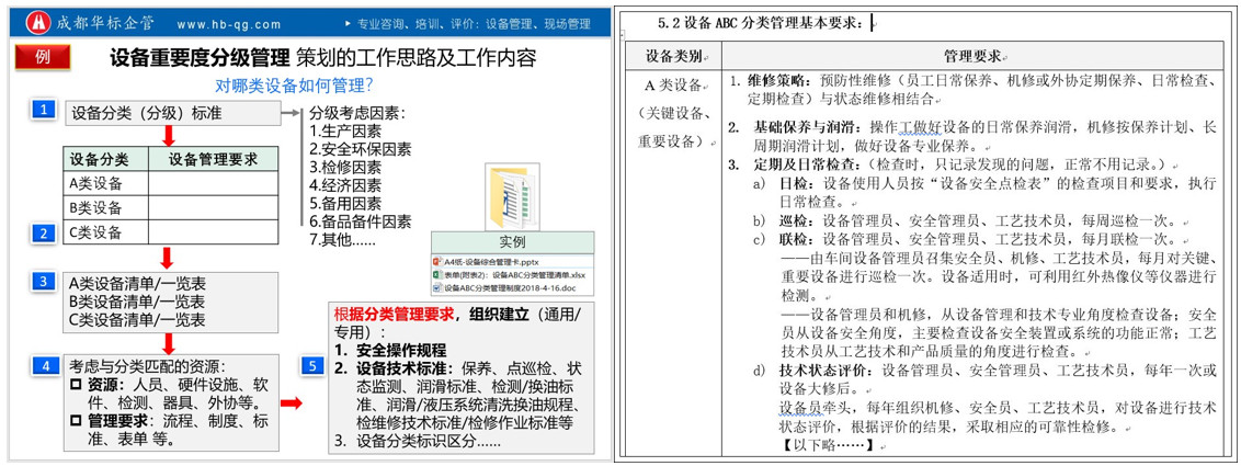 一文搞懂设备分级管理与设备维修策略-设备管理体系条款解