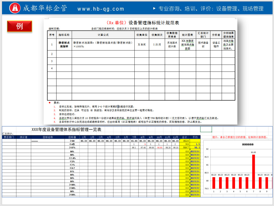 如何做好设备目标管理-设备管理体系条款解读