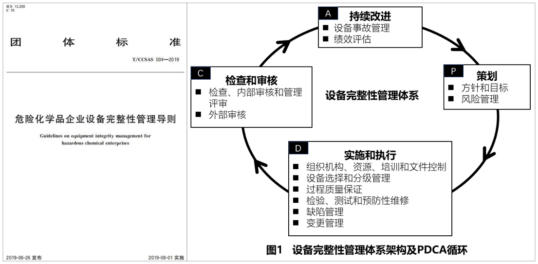 T/CCSAS 004-2019 危险化学品企业设备完整性管理导则