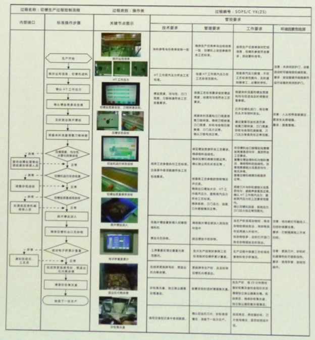 分享管理经验发言稿_优质公司管理经验分享会_分享管理经验主持词