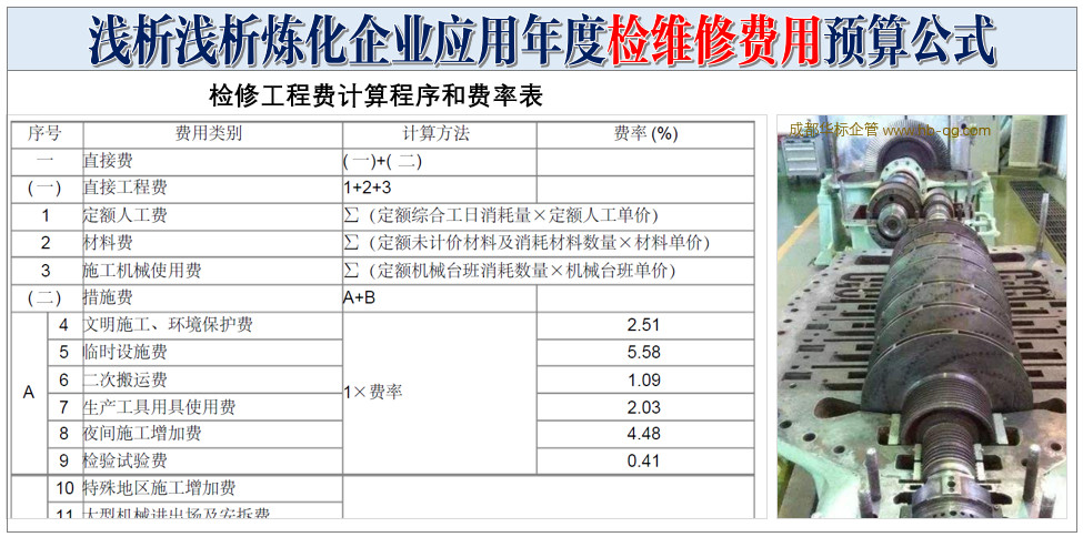 浅析年度检维修费用预算公式