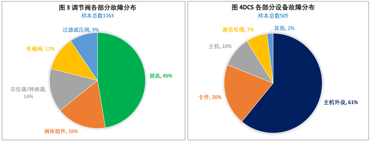 如何做好仪表预防性检修管理