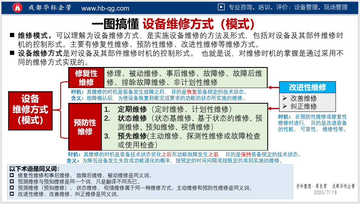 一文搞懂各种设备维修模式