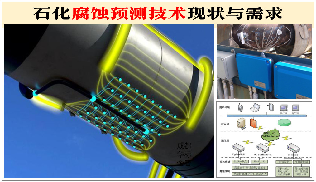 石化腐蚀预测技术现状与需求