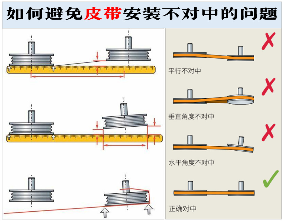 如何预防皮带不对中的问题