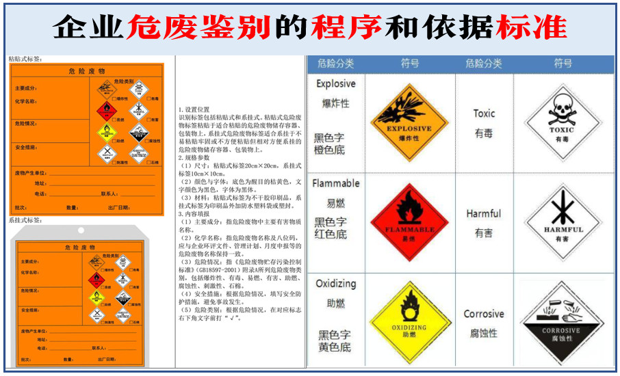 一文掌握企业危废鉴别的程序和依据标准